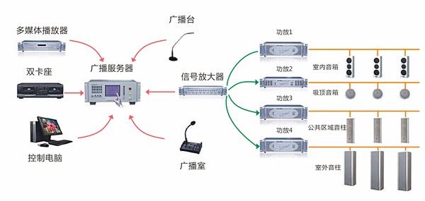 背景音樂